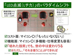 2015/7/29 Interface Device Laboratory, Kanazawa University http://ifdl.jp/
「LED点滅（Lチカ）」のパラダイムシフト
コスト面：マイコン○（「もったいなくない」）
機能面：マイコン○（多機能・仕様変更も容易）
「枯れた技術」でも、世の中は変わりうる
※ただし、「それを使うこと」ができれば
マイコン(MCU)
部品点数＝１
コスト：100円
発振回路(555)
部品点数＝4
コスト：150円
while(1){
a = 1;
sleep(1);
a = 0;
sleep(1);
}
※さすがにPCではちょっと・・・
 