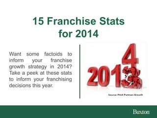 15 Franchise Stats
for 2014
Want some factoids to
inform
your
franchise
growth strategy in 2014?
Take a peek at these stats
to inform your franchising
decisions this year.

 