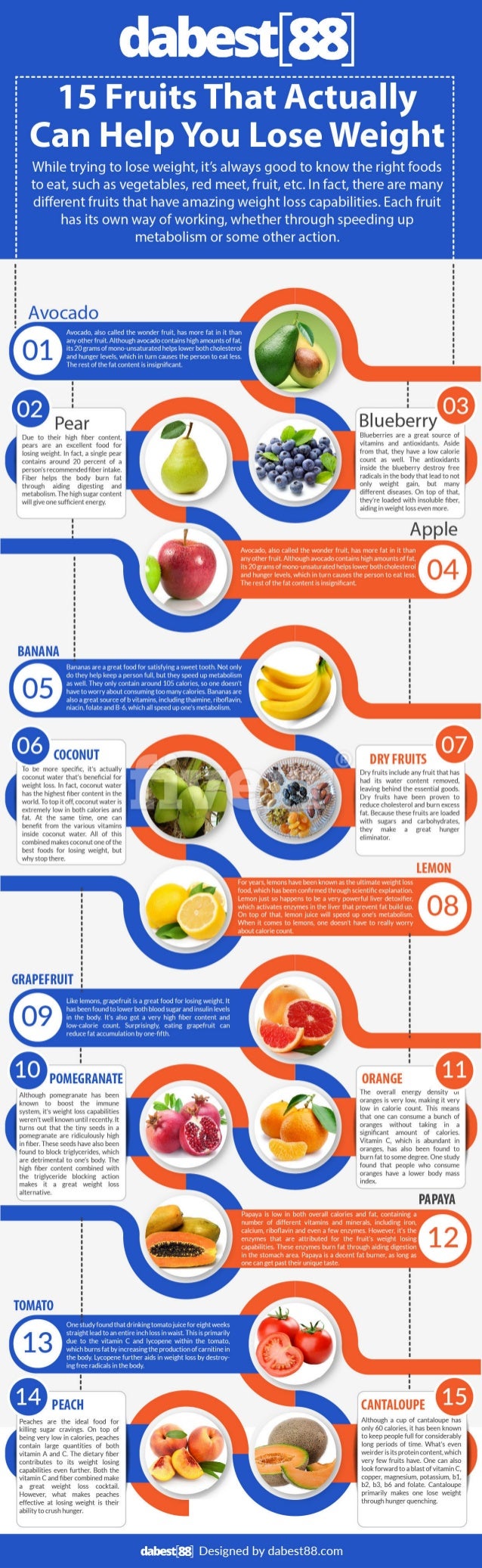 15 fruits that actually can help you lose weight