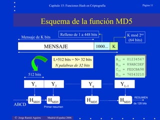 © Jorge Ramió Aguirre Madrid (España) 2006
Capítulo 15: Funciones Hash en Criptografía Página 11
Esquema de la función MD5
MENSAJE 1000... K
Mensaje de K bits
Relleno de 1 a 448 bits K mod 264
(64 bits)
L∗512 bits = N∗ 32 bits
N palabras de 32 bits
Yq
HMD5
ABCD
Y1 Y2
512 bits
HMD5 HMD5
YL-1
HMD5
A16 = 01234567
B16 = 89ABCDEF
C16 = FEDCBA98
D16 = 76543210
A16 = 01234567
B16 = 89ABCDEF
C16 = FEDCBA98
D16 = 76543210
RESUMEN
de 128 bits
Primer resumen
 