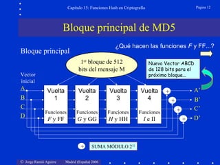 © Jorge Ramió Aguirre Madrid (España) 2006
Capítulo 15: Funciones Hash en Criptografía Página 12
Bloque principal de MD5
Bloque principal
1er
bloque de 512
bits del mensaje M
Vuelta
1
Funciones
F y FF
Vuelta
2
Funciones
G y GG
Vuelta
3
Funciones
H y HH
Vuelta
4
Funciones
I e II
A
B
C
D
A’
B’
C’
D’
+
+
+
+
SUMA MÓDULO 232
+
Vector
inicial
Nuevo Vector ABCD
de 128 bits para el
próximo bloque...
¿Qué hacen las funciones F y FF...?
 