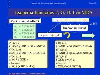 © Jorge Ramió Aguirre Madrid (España) 2006
Capítulo 15: Funciones Hash en Criptografía Página 13
Esquema funciones F, G, H, I en MD5
F (x, y, z)
(x AND y) OR (NOT x AND z)
G (x, y, z)
(x AND z) OR (y AND NOT z)
H (x, y, z)
x XOR y XOR z
I (x, y, z)
y XOR (x OR NOT z)
F (x, y, z)
(x AND y) OR (NOT x AND z)
G (x, y, z)
(x AND z) OR (y AND NOT z)
H (x, y, z)
x XOR y XOR z
I (x, y, z)
y XOR (x OR NOT z)
a b c d
función no lineal
Vector inicial ABCD b c d
128 bits
A16 = 01234567
B16 = 89ABCDEF
C16 = FEDCBA98
D16 = 76543210
A16 = 01234567
B16 = 89ABCDEF
C16 = FEDCBA98
D16 = 76543210
x, y, z ⇒ b, c, d
F (b, c, d)
(b AND c) OR (NOT b AND d)
G (b, c, d)
(b AND d) OR (c AND NOT d)
H (b, c, d)
b XOR c XOR d
I (b, c, d)
c XOR (b OR NOT d)
F (b, c, d)
(b AND c) OR (NOT b AND d)
G (b, c, d)
(b AND d) OR (c AND NOT d)
H (b, c, d)
b XOR c XOR d
I (b, c, d)
c XOR (b OR NOT d)
 