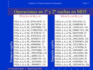 © Jorge Ramió Aguirre Madrid (España) 2006
Capítulo 15: Funciones Hash en Criptografía Página 17
FF (a, b, c, d, Mj, tj, s)
FF(a, b, c, d, M0, D76AA478, 7)
FF(d, a, b, c, M1, E8C7B756, 12)
FF(c, d, a, b, M2, 242070DB, 17)
FF(b, c, d, a, M3, C1BDCEEE, 22)
FF(a, b, c, d, M4, F57C0FAF, 7)
FF(d, a, b, c, M5, 4787C62A, 12)
FF(c, d, a, b, M6, A8304613, 17)
FF(b, c, d, a, M7, FD469501, 22)
FF(a, b, c, d, M8, 698098D8, 7)
FF(d, a, b, c, M9, 8B44F7AF, 12)
FF(c, d, a, b, M10, FFFF5BB1, 17)
FF(b, c, d, a, M11, 895CD7BE, 22)
FF(a, b, c, d, M12, 6B901122, 7)
FF(d, a, b, c, M13, FD987193, 12)
FF(c, d, a, b, M14, A679438E, 17)
FF(b, c, d, a, M15, 49B40821, 22)
Primeravuelta
GG (a, b, c, d, Mj, tj, s)
GG(a, b, c, d, M1, F61E2562, 5)
GG(d, a, b, c, M6, C040B340, 9)
GG(c, d, a, b, M11, 265E5A51, 14)
GG(b, c, d, a, M0, E9B6C7AA, 20)
GG(a, b, c, d, M5, D62F105D, 5)
GG(d, a, b, c, M10, 02441453, 9)
GG(c, d, a, b, M15, D8A1E681, 14)
GG(b, c, d, a, M4, E7D3FBC8, 20)
GG(a, b, c, d, M9, 21E1CDE6, 5)
GG(d, a, b, c, M14, C33707D6, 9)
GG(c, d, a, b, M3, F4D50D87, 14)
GG(b, c, d, a, M8, 455A14ED, 20)
GG(a, b, c, d, M13, A9E3E905, 5)
GG(d, a, b, c, M2, FCEFA3F8, 9)
GG(c, d, a, b, M7, 676F02D9, 14)
GG(b, c, d, a, M12, 8D2A4C8A, 20)
Segundavuelta
Operaciones en 1ª y 2ª vueltas en MD5
 
