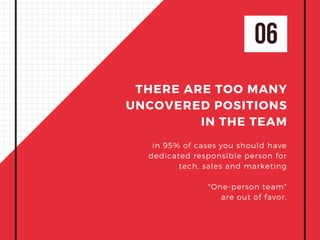 06
THERE ARE TOO MANY
UNCOVERED POSITIONS
IN THE TEAM
in 95% of cases you should have
dedicated responsible person for
tech, sales and marketing
"One-person team"
are out of favor.
 