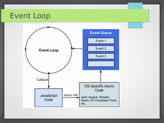 Event Loop
 
