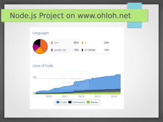 Node.js Project on www.ohloh.net
 