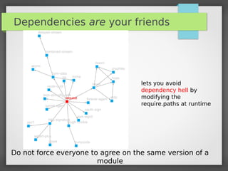 Dependencies are your friends
Do not force everyone to agree on the same version of a
module
lets you avoid
dependency hell by
modifying the
require.paths at runtime
 