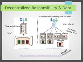 Decentralized Responsibility & Data
Polyglot
Persistence
continuousdeployment
Independently deployable services
http://martinfowler.com/articles/microservices.html
gracefully fail
SPoF
Easy monitoring
 