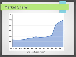 Market Share
whalepath.com report
 
