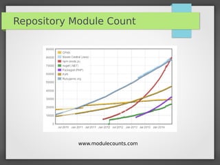 Repository Module Count
www.modulecounts.com
 