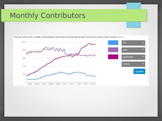 Monthly Contributors
 