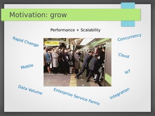 Motivation: grow
Cloud
Enterprise Service Farms
IoT
Mobile
Rapid Change
Data Volume
Integration
Performance + Scalability
Concurrency
 