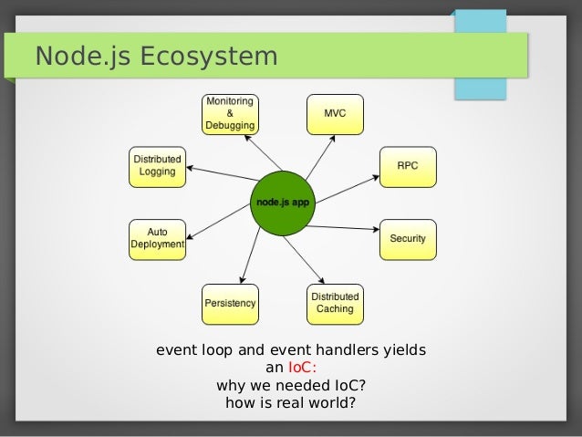Nodejs Enterprise Middleware
