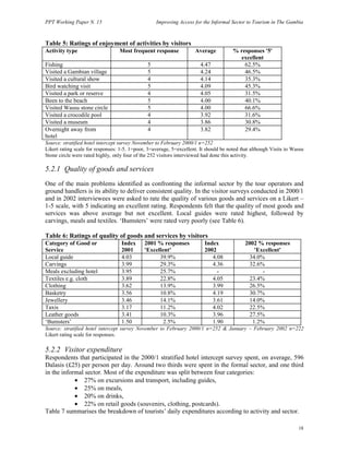 PPT Working Paper N. 15 Improving Access for the Informal Sector to Tourism in The Gambia 
18 
Table 5: Ratings of enjoyment of activities by visitors 
Activity type Most frequent response Average % responses '5' 
excellent 
Fishing 5 4.47 62.5% 
Visited a Gambian village 5 4.24 46.5% 
Visited a cultural show 4 4.14 35.3% 
Bird watching visit 5 4.09 45.3% 
Visited a park or reserve 4 4.05 31.5% 
Been to the beach 5 4.00 40.1% 
Visited Wassu stone circle 5 4.00 66.6% 
Visited a crocodile pool 4 3.92 31.6% 
Visited a museum 4 3.86 30.8% 
Overnight away from 
4 3.82 29.4% 
hotel 
Source: stratified hotel intercept survey November to February 2000/1 n=252 
Likert rating scale for responses: 1-5. 1=poor, 3=average, 5=excellent. It should be noted that although Visits to Wassu 
Stone circle were rated highly, only four of the 252 visitors interviewed had done this activity. 
5.2.1 Quality of goods and services 
One of the main problems identified as confronting the informal sector by the tour operators and 
ground handlers is its ability to deliver consistent quality. In the visitor surveys conducted in 2000/1 
and in 2002 interviewees were asked to rate the quality of various goods and services on a Likert – 
1-5 scale, with 5 indicating an excellent rating. Respondents felt that the quality of most goods and 
services was above average but not excellent. Local guides were rated highest, followed by 
carvings, meals and textiles. ‘Bumsters’ were rated very poorly (see Table 6). 
Table 6: Ratings of quality of goods and services by visitors 
Category of Good or 
Index 
2001 % responses 
Index 
2002 % responses 
Service 
2001 
'Excellent' 
2002 
'Excellent' 
Local guide 4.03 39.9% 4.08 34.0% 
Carvings 3.99 29.3% 4.36 32.6% 
Meals excluding hotel 3.95 25.7% - - 
Textiles e.g. cloth 3.89 22.8% 4.05 23.4% 
Clothing 3.62 13.9% 3.99 26.5% 
Basketry 3.56 10.8% 4.19 30.7% 
Jewellery 3.46 14.1% 3.61 14.0% 
Taxis 3.17 11.2% 4.02 22.5% 
Leather goods 3.41 10.3% 3.96 27.5% 
‘Bumsters’ 1.50 2.5% 1.90 1.2% 
Source: stratified hotel intercept survey November to February 2000/1 n=252 & January – February 2002 n=222 
Likert rating scale for responses. 
5.2.2 Visitor expenditure 
Respondents that participated in the 2000/1 stratified hotel intercept survey spent, on average, 596 
Dalasis (£25) per person per day. Around two thirds were spent in the formal sector, and one third 
in the informal sector. Most of the expenditure was split between four categories: 
• 27% on excursions and transport, including guides, 
• 25% on meals, 
• 20% on drinks, 
• 22% on retail goods (souvenirs, clothing, postcards). 
Table 7 summarises the breakdown of tourists’ daily expenditures according to activity and sector. 
 
