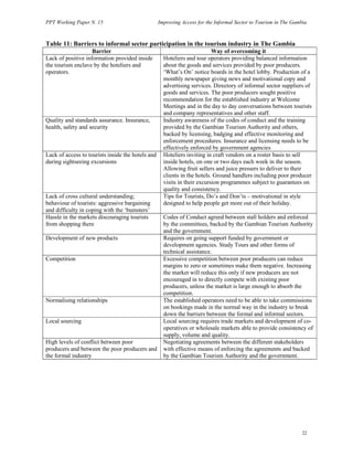 PPT Working Paper N. 15 Improving Access for the Informal Sector to Tourism in The Gambia 
22 
Table 11: Barriers to informal sector participation in the tourism industry in The Gambia 
Barrier Way of overcoming it 
Lack of positive information provided inside 
the tourism enclave by the hoteliers and 
operators. 
Hoteliers and tour operators providing balanced information 
about the goods and services provided by poor producers. 
‘What’s On’ notice boards in the hotel lobby. Production of a 
monthly newspaper giving news and motivational copy and 
advertising services. Directory of informal sector suppliers of 
goods and services. The poor producers sought positive 
recommendation for the established industry at Welcome 
Meetings and in the day to day conversations between tourists 
and company representatives and other staff. 
Quality and standards assurance. Insurance, 
health, safety and security 
Industry awareness of the codes of conduct and the training 
provided by the Gambian Tourism Authority and others, 
backed by licensing, badging and effective monitoring and 
enforcement procedures. Insurance and licensing needs to be 
effectively enforced by government agencies 
Lack of access to tourists inside the hotels and 
during sightseeing excursions 
Hoteliers inviting in craft vendors on a roster basis to sell 
inside hotels, on one or two days each week in the season. 
Allowing fruit sellers and juice pressers to deliver to their 
clients in the hotels. Ground handlers including poor producer 
visits in their excursion programmes subject to guarantees on 
quality and consistency. 
Lack of cross cultural understanding; 
behaviour of tourists: aggressive bargaining 
and difficulty in coping with the ‘bumsters’ 
Tips for Tourists, Do’s and Don’ts – motivational in style 
designed to help people get more out of their holiday. 
Hassle in the markets discouraging tourists 
from shopping there 
Codes of Conduct agreed between stall holders and enforced 
by the committees, backed by the Gambian Tourism Authority 
and the government. 
Development of new products Requires on going support funded by government or 
development agencies. Study Tours and other forms of 
technical assistance. 
Competition Excessive competition between poor producers can reduce 
margins to zero or sometimes make them negative. Increasing 
the market will reduce this only if new producers are not 
encouraged in to directly compete with existing poor 
producers, unless the market is large enough to absorb the 
competition. 
Normalising relationships The established operators need to be able to take commissions 
on bookings made in the normal way in the industry to break 
down the barriers between the formal and informal sectors. 
Local sourcing Local sourcing requires trade markets and development of co-operatives 
or wholesale markets able to provide consistency of 
supply, volume and quality. 
High levels of conflict between poor 
producers and between the poor producers and 
the formal industry 
Negotiating agreements between the different stakeholders 
with effective means of enforcing the agreements and backed 
by the Gambian Tourism Authority and the government. 
 