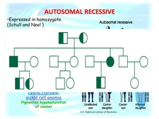 AUTOSOMAL RECESSIVE
cystic fibrosis,
sickle cell anemia
Pigmented hypomaturation
of enamel
•Expressed in homozygote
(Schull and Neel )
•Equal frequency n severity
in both sexes
•Constant expressivity in the
family
•Importance of consanguinity
•Transmission of the phenotype
in a pedigree is horizontal
(typically present only in siblings)
and not vertical, as with a
dominant trait
 