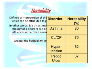 Heritability
Defined as – proportion of the total variation of a character
which can be attributed to genetic factors.
In other words, it is an estimate of how much of the
etiology of a disorder can be ascribed to genetic
influences rather than environmental factors.
Greater the heritability, greater the genetic component.
Disorder Heritability
(%)
Asthma 80
CL/CP 76
Hyper-
tension
62
Peptic
Ulcer
37
 