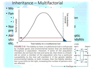 • More than one gene involved + environment
• Familial tendency
• Incidence in family more than in general population
• Less common than unifactorial disorders
• Normal traits – intelligence, skin colour, blood
pressure, etc.
• Abnormal traits – schizophrenia, diabetes, peptic
ulcer, ischemic heart disease, ankylosing spondylitis
etc.
Inheritance – Multifactorial
 