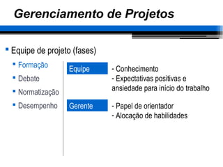 Gerenciamento de Projetos
 Equipe de projeto (fases)
 Formação
 Debate
 Normatização
 Desempenho
Equipe - Conhecimento
- Expectativas positivas e
ansiedade para início do trabalho
Gerente - Papel de orientador
- Alocação de habilidades
 