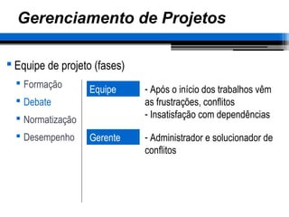 Gerenciamento de Projetos
 Equipe de projeto (fases)
 Formação
 Debate
 Normatização
 Desempenho
Equipe - Após o início dos trabalhos vêm
as frustrações, conflitos
- Insatisfação com dependências
Gerente - Administrador e solucionador de
conflitos
 