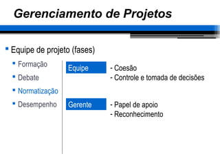 Gerenciamento de Projetos
 Equipe de projeto (fases)
 Formação
 Debate
 Normatização
 Desempenho
Equipe - Coesão
- Controle e tomada de decisões
Gerente - Papel de apoio
- Reconhecimento
 