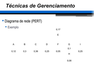 Técnicas de Gerenciamento
 Diagrama de rede (PERT)
 Exemplo
0,17
0,1
0,12 0,3 0,36 0,25 0,05 0,25
0,08
A B C D G IF
E
H
 
