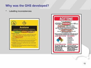 GHS Training Part 1 Introduction of GHS.pptx