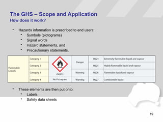GHS Training Part 1 Introduction of GHS.pptx