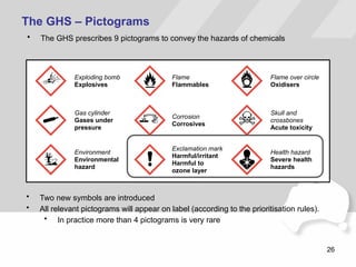 GHS Training Part 1 Introduction of GHS.pptx