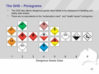 GHS Training Part 1 Introduction of GHS.pptx
