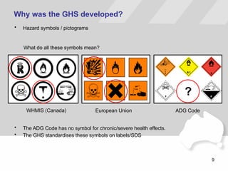 GHS Training Part 1 Introduction of GHS.pptx
