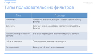 Conﬁdential and Proprietary
Partner Academy
Типы пользовательских фильтров
Тип: Пример:
Исключить Исключает значение, которое соответствуют шаблону
фильтра
Включить Включает значение, которое соответствуют шаблону
фильтра
Нижний регистр и верхний
регистр
Значение переводится в соответствующий регистр
Найти и заменить Одно значение заменяется на другое
Расширенный Фильтр из 1-й или 2-х переменных
 