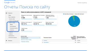 Conﬁdential and Proprietary
Partner Academy
Отчеты Поиска по сайту
 