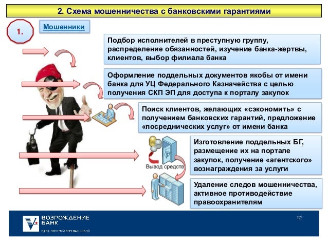 Схемы мошенничества с картами - Схемы 2