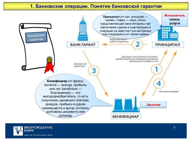 Новая схема обмана