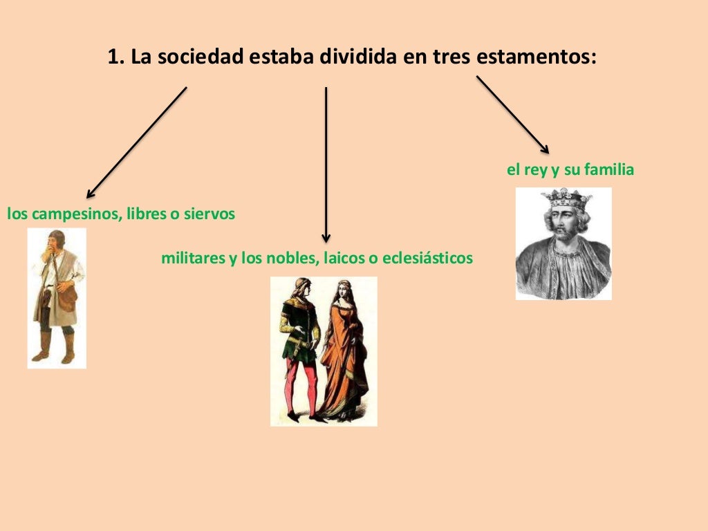 Contexto histórico y social en la Edad Media