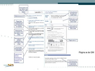 Estructura de la lección Página  x  de GM Sugerencias  para la enseñanza y actividades  del maestro o la maestra . Numerales : Sugerencias para la enseñanza y actividades del maestro y la maestra. 