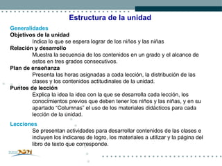 Estructura de la unidad Generalidades Objetivos de la unidad Indica lo que se espera lograr de los niños y las niñas Relación y desarrollo  Muestra la secuencia de los contenidos en un grado y el alcance de estos en tres grados consecutivos. Plan de enseñanza Presenta las horas asignadas a cada lección, la distribución de las clases y los contenidos actitudinales de la unidad. Puntos de lección Explica la idea la idea con la que se desarrolla cada lección, los conocimientos previos que deben tener los niños y las niñas, y en su apartado “Columnas” el uso de los materiales didácticos para cada lección de la unidad. Lecciones Se presentan actividades para desarrollar contenidos de las clases e incluyen los indicares de logro, los materiales a utilizar y la página del libro de texto que corresponde. 