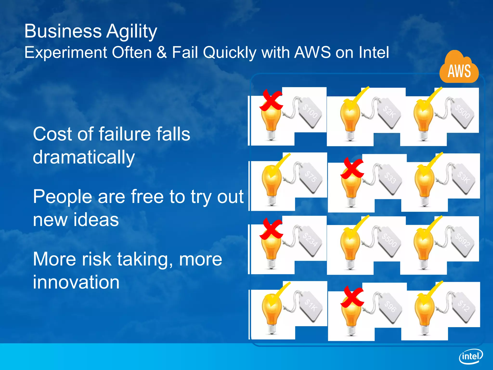 Business Agility
Experiment Often & Fail Quickly with AWS on Intel




 Cost of failure falls
                                                  
 dramatically

 People are free to try out
                                                  
 new ideas

 More risk taking, more
                                                  
                                         
 innovation
                                                   
 