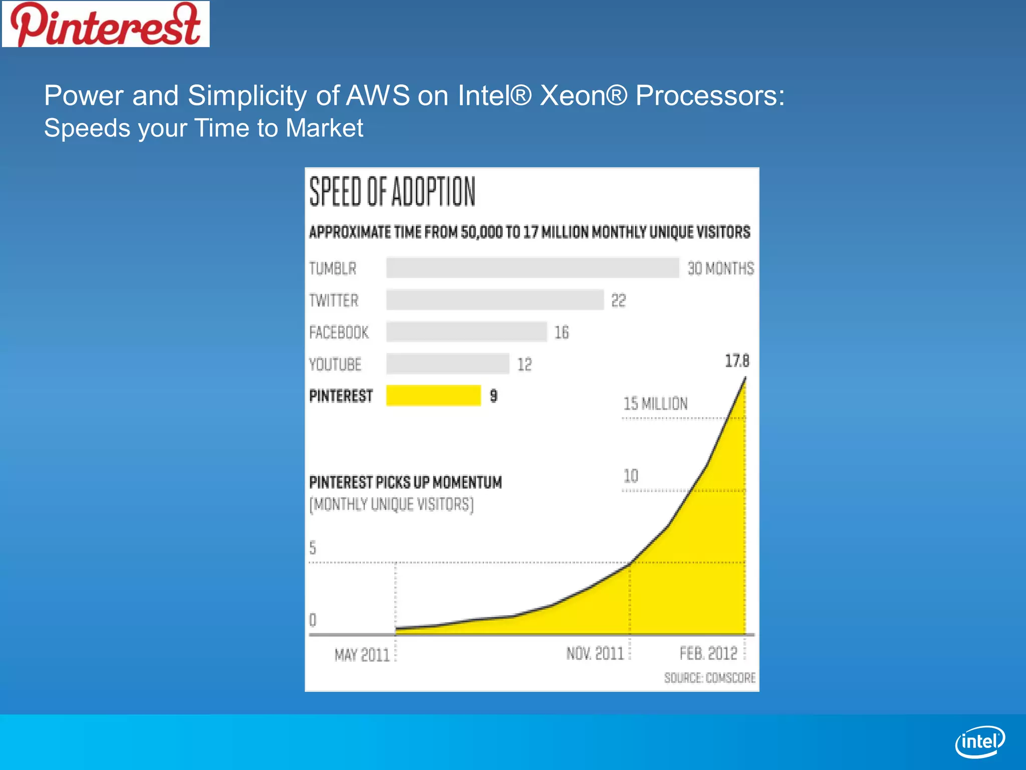 Power and Simplicity of AWS on Intel® Xeon® Processors:
Speeds your Time to Market
 