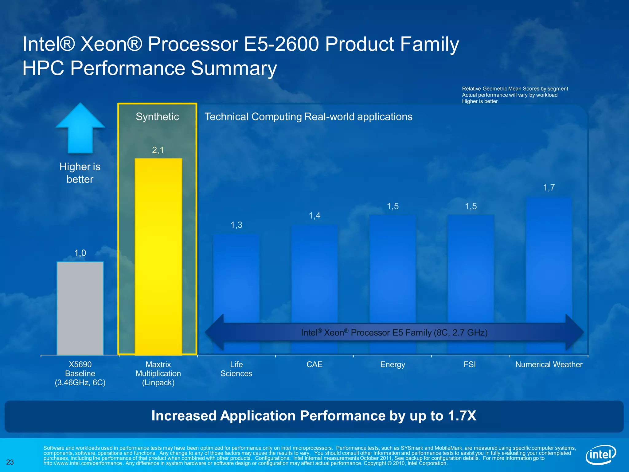 Intel® Xeon® Processor E5-2600 Product Family
     HPC Performance Summary
                                                                                                                                                                                       Relative Geometric Mean Scores by segment
                                                                                                                                                                                       Actual performance will vary by workload
                                                                                                                                                                                       Higher is better


                                             Synthetic                    Technical Computing Real-world applications


                                                    2,1
             Higher is
              better
                                                                                                                                                                                                                        1,7

                                                                                                                                                       1,5                              1,5
                                                                                                                      1,4
                                                                                     1,3


                   1,0




                                                                                                                   Intel® Xeon® Processor E5 Family (8C, 2.7 GHz)


               X5690                           Maxtrix                             Life                              CAE                            Energy                             FSI                   Numerical Weather
              Baseline                       Multiplication                      Sciences
           (3.46GHz, 6C)                      (Linpack)



                                                    Increased Application Performance by up to 1.7X

       Software and workloads used in performance tests may have been optimized for performance only on Intel microprocessors. Performance tests, such as SYSmark and MobileMark, are measured using specific computer systems,
       components, software, operations and functions. Any change to any of those factors may cause the results to vary. You should consult other information and performance tests to assist you in fully evaluating your contemplated
       purchases, including the performance of that product when combined with other products. Configurations: Intel Internal measurements October 2011, See backup for configuration details. For more information go to
23     http://www.intel.com/performance . Any difference in system hardware or software design or configuration may affect actual pe rformance. Copyright © 2010, Intel Corporation.
 