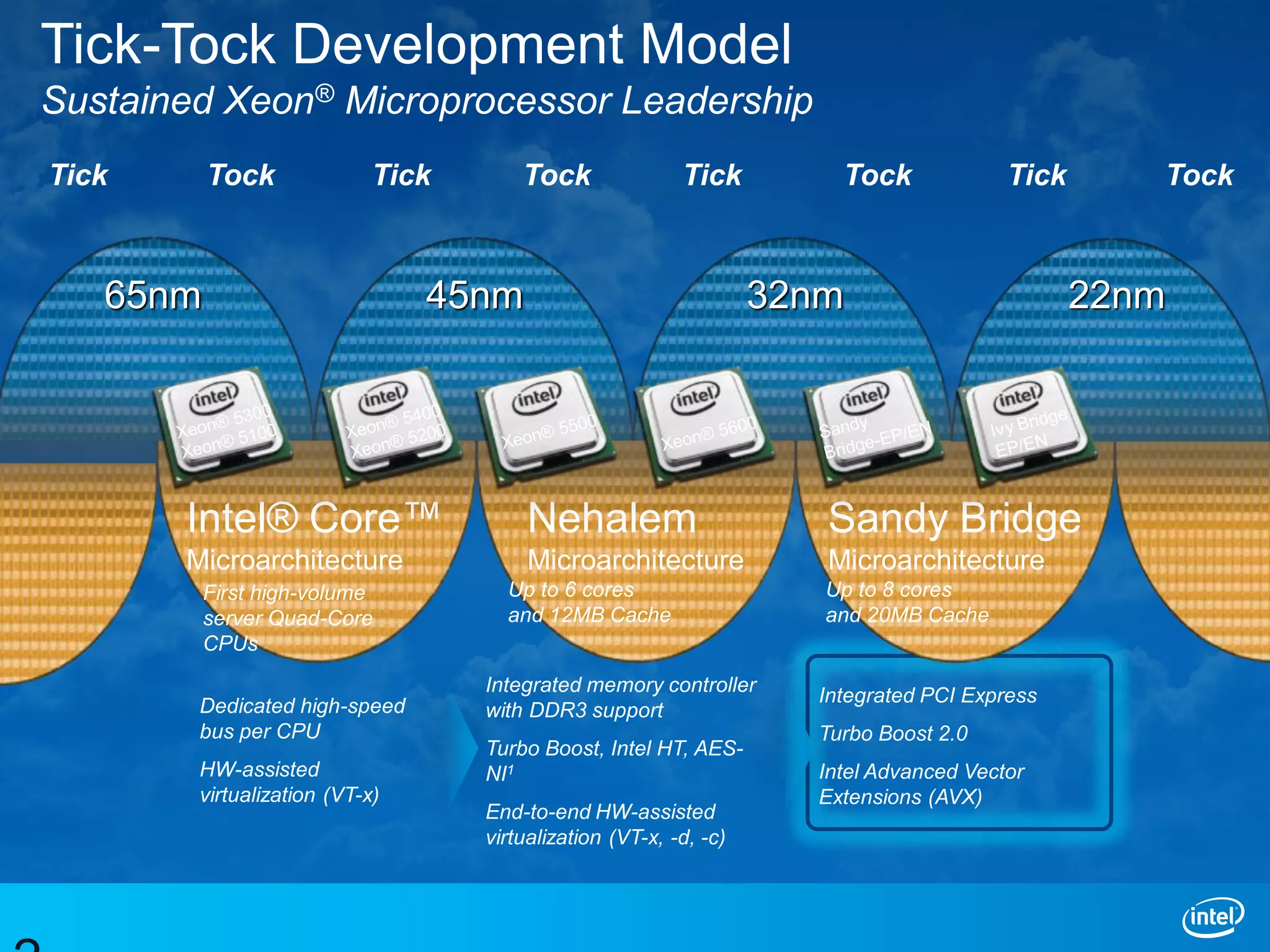 Tick-Tock Development Model
Sustained Xeon® Microprocessor Leadership
Tick      Tock              Tick       Tock               Tick         Tock             Tick      Tock



   65nm                         45nm                               32nm                        22nm




       Intel® Core™                     Nehalem                       Sandy Bridge
       Microarchitecture                Microarchitecture             Microarchitecture
          First high-volume          Up to 6 cores                    Up to 8 cores
          server Quad-Core           and 12MB Cache                   and 20MB Cache
          CPUs
                                   Integrated memory controller      Integrated PCI Express
        Dedicated high-speed       with DDR3 support
        bus per CPU                                                  Turbo Boost 2.0
                                   Turbo Boost, Intel HT, AES-
        HW-assisted                NI1                               Intel Advanced Vector
        virtualization (VT-x)                                        Extensions (AVX)
                                   End-to-end HW-assisted
                                   virtualization (VT-x, -d, -c)
 