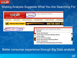 Weblog Analysis Suggests What You Are Searching For




     Better consumer experience through Big Data analysis

20
 