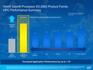 Intel® Xeon® Processor E5-2600 Product Family
     HPC Performance Summary
                                                                                                                                                                                       Relative Geometric Mean Scores by segment
                                                                                                                                                                                       Actual performance will vary by workload
                                                                                                                                                                                       Higher is better


                                             Synthetic                    Technical Computing Real-world applications


                                                    2,1
             Higher is
              better
                                                                                                                                                                                                                        1,7

                                                                                                                                                       1,5                              1,5
                                                                                                                      1,4
                                                                                     1,3


                   1,0




                                                                                                                   Intel® Xeon® Processor E5 Family (8C, 2.7 GHz)


               X5690                           Maxtrix                             Life                              CAE                            Energy                             FSI                   Numerical Weather
              Baseline                       Multiplication                      Sciences
           (3.46GHz, 6C)                      (Linpack)



                                                    Increased Application Performance by up to 1.7X

       Software and workloads used in performance tests may have been optimized for performance only on Intel microprocessors. Performance tests, such as SYSmark and MobileMark, are measured using specific computer systems,
       components, software, operations and functions. Any change to any of those factors may cause the results to vary. You should consult other information and performance tests to assist you in fully evaluating your contemplated
       purchases, including the performance of that product when combined with other products. Configurations: Intel Internal measurements October 2011, See backup for configuration details. For more information go to
23     http://www.intel.com/performance . Any difference in system hardware or software design or configuration may affect actual pe rformance. Copyright © 2010, Intel Corporation.
 