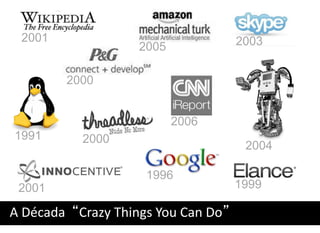 2001                                2003
                   2005

        2000


                          2006
1991       2000
                                      2004

                     1996
 2001                                1999

A Década “Crazy Things You Can Do”
 