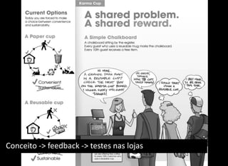 Conceito -> feedback -> testes nas lojas
 