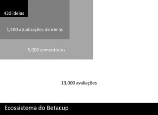 430 ideias


 1,500 atualizações de ideias



             5,000 comentários




                            13,000 avaliações




Ecossistema do Betacup
 