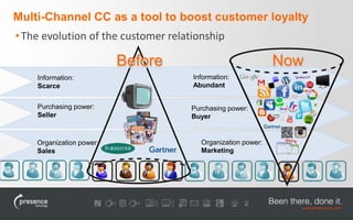 Multi-Channel CC as a tool to boost customer loyalty 
• The evolution of the customer relationship 
Organization power: 
Sales 
Before Now 
Organization power: 
Marketing 
Purchasing power: 
Seller 
Purchasing power: 
Buyer 
Information: 
Scarce 
Information: 
Abundant 
 