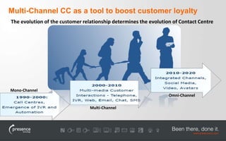 Multi-Channel CC as a tool to boost customer loyalty 
The evolution of the customer relationship determines the evolution of Contact Centre 
Multi-Channel 
Omni-Channel 
Mono-Channel 
 