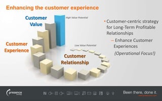 • Customer-centric strategy 
for Long-Term Profitable 
Relationships 
– Enhance Customer 
Experiences 
(Operational Focus!) 
Enhancing the customer experience 
Customer 
Value 
Customer 
Experience 
High Value Potential 
Low Value Potential 
Customer 
Relationship 
 